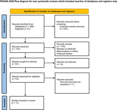 Advances in the relationship between temporal muscle thickness and prognosis of patients with glioblastoma: a narrative review